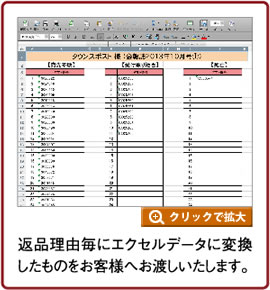 返品理由毎にエクセルデータに変換したものをお客様へお渡しいたします。