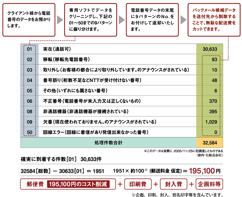 サービスの流れ イメージ図