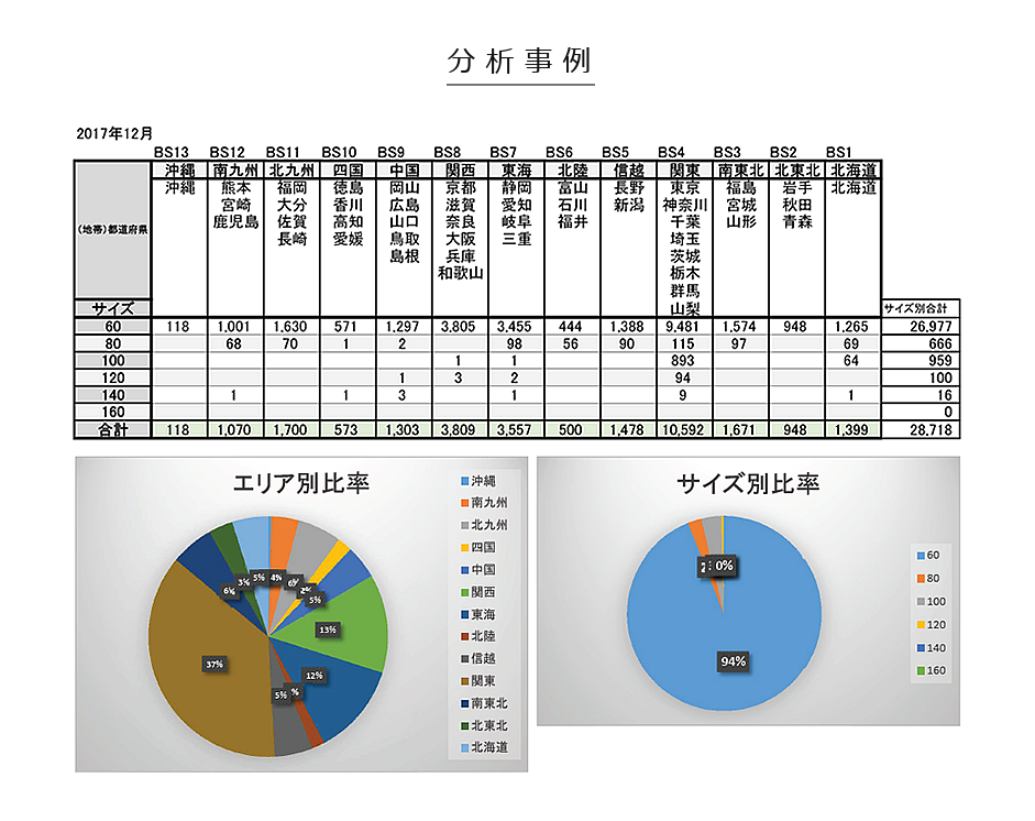 分析事例図