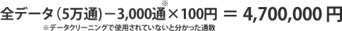 全データ（5万通)－3,000通（データクリーニングで使用されていないと分かった通数）※×100円 ＝ 4,700,000円