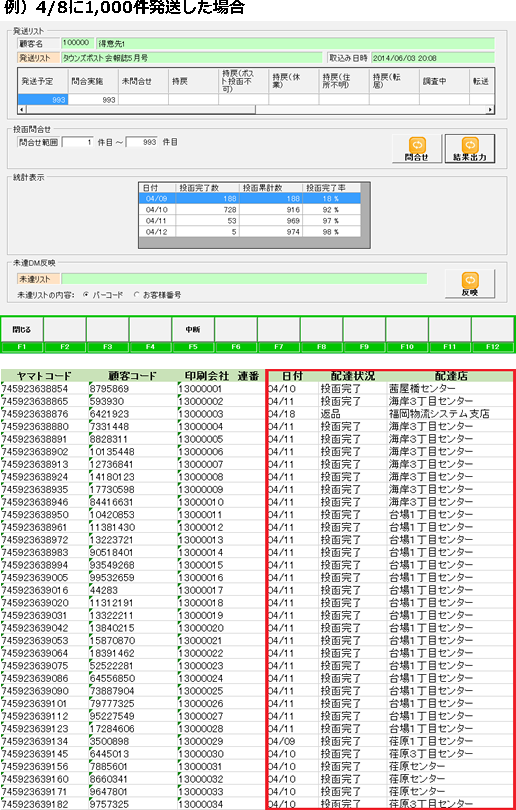 例）4/8に1,000件発送した場合