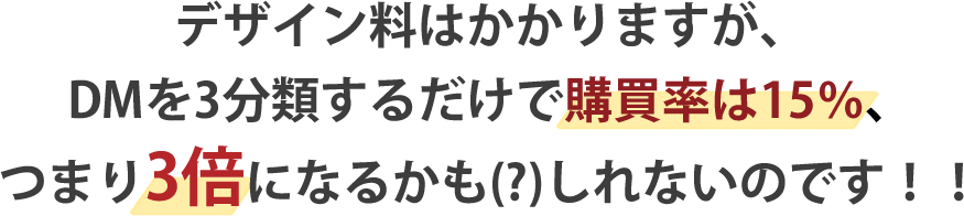 デザイン料はかかりますが、DMをセグメントするだけで購買率は15％、つまり3倍になるかも(?)しれないのです！！